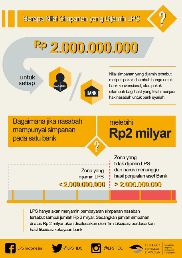 Pengumuman Nilai Jaminan simpan LPS
